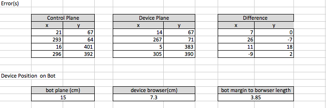 tapsterbot-calibration-dimentions