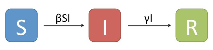 SIR Model Simulation