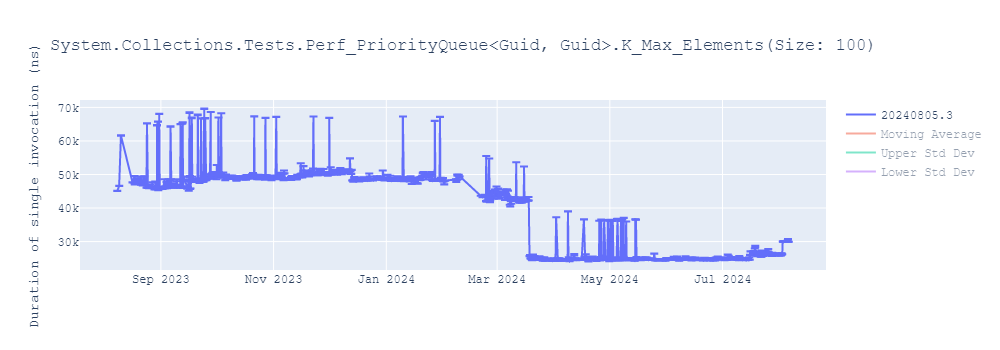 graph