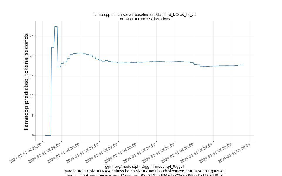 predicted_tokens_seconds