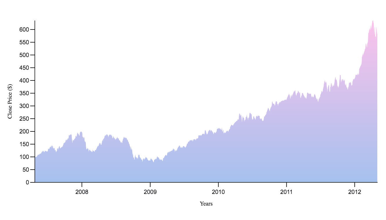 graph image