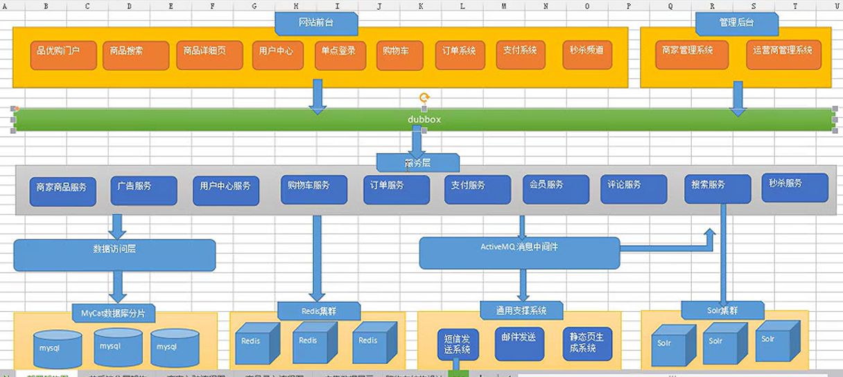 面向服务的架构