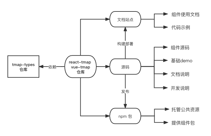 Warehouse Architecture Diagram