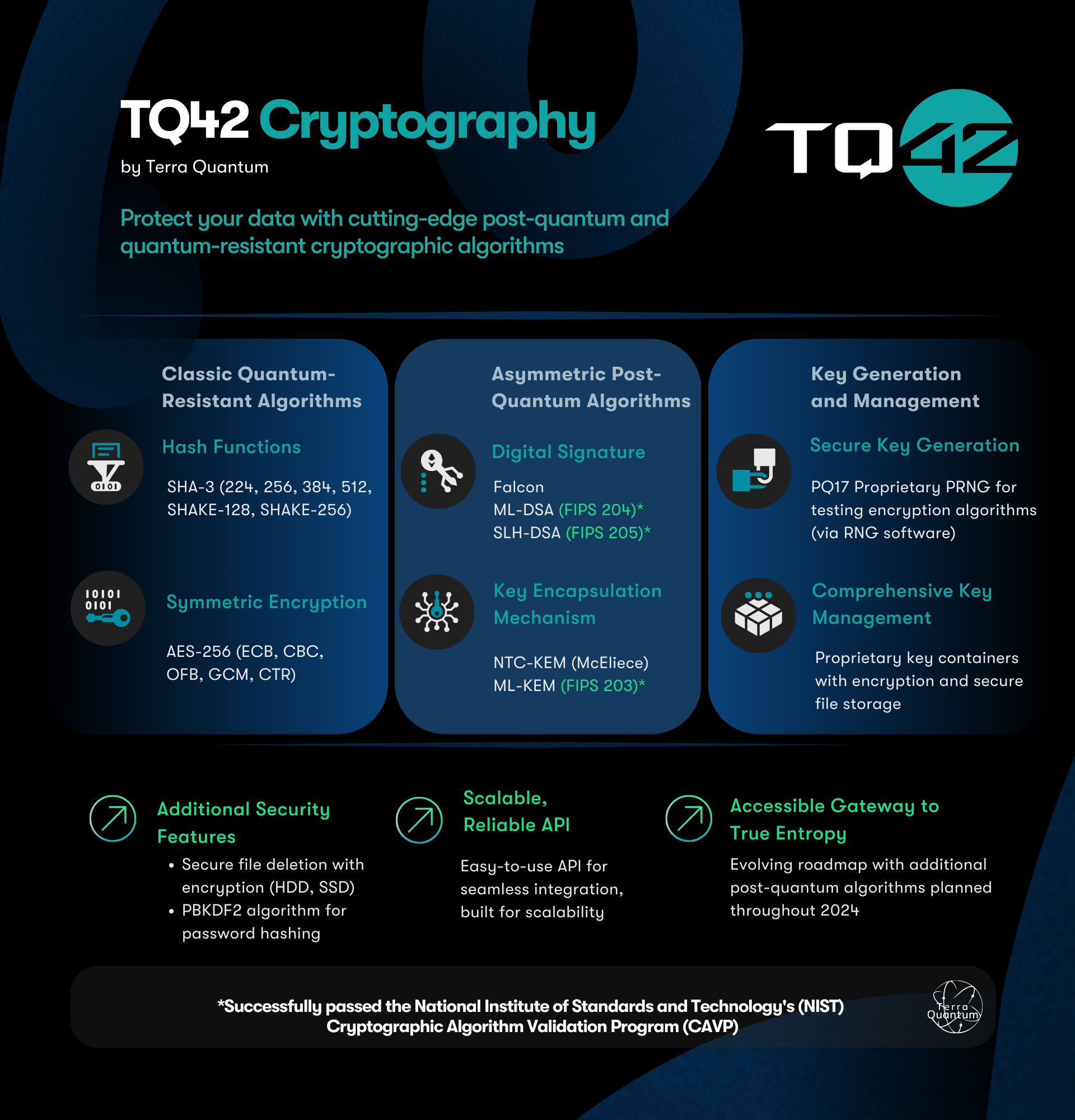 TQ42_Cryptography_Infographic.png