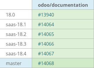 Pull request status dashboard