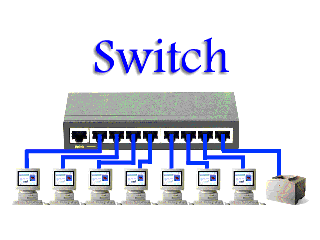 Ethernet switch animation