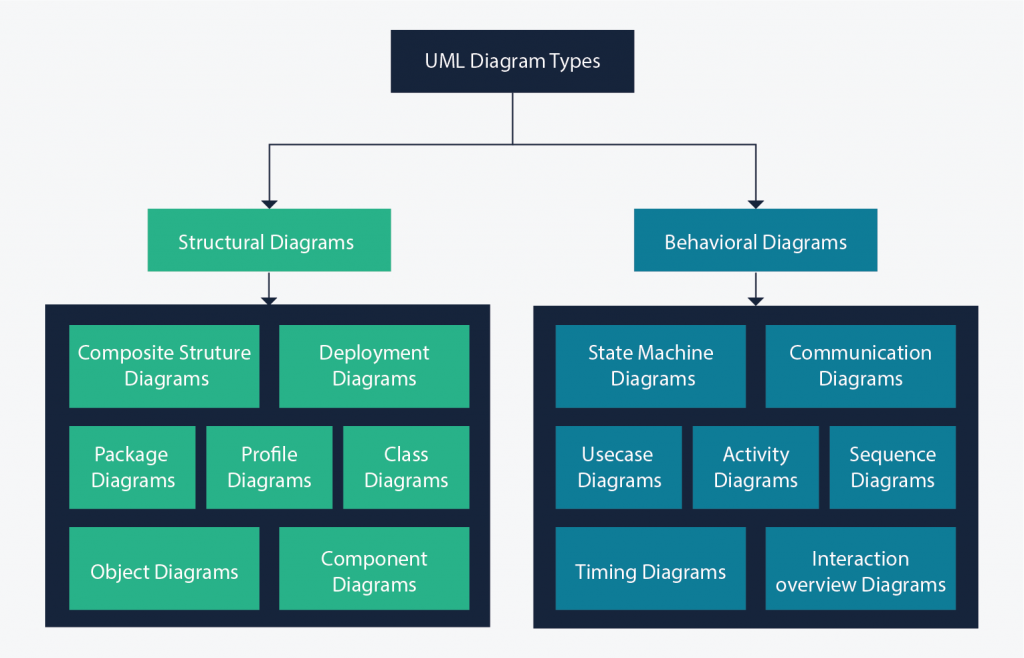 UML Diagram Type