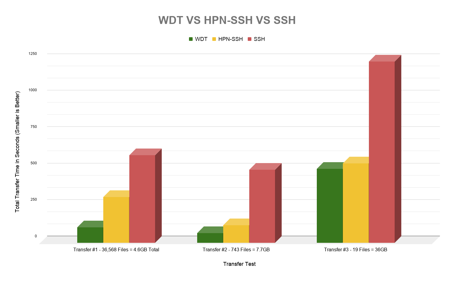 Performance Graph