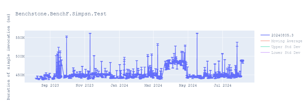 graph