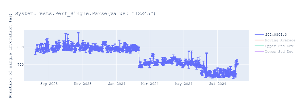 graph