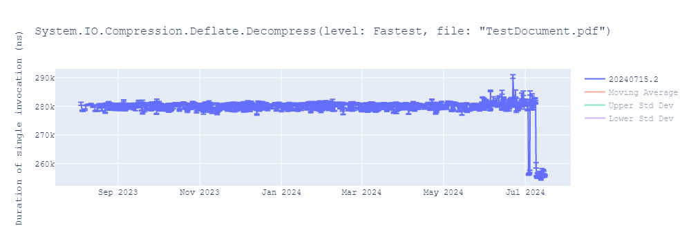 graph