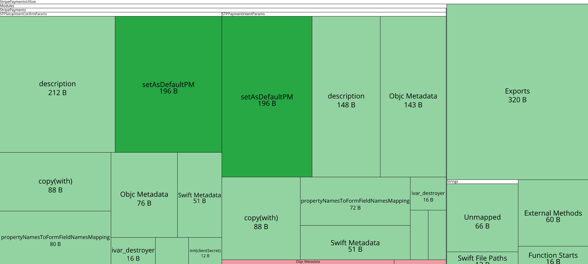 Image of diff