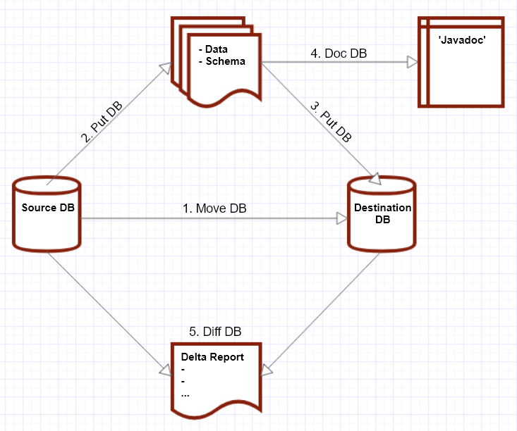 Liquibase Overview