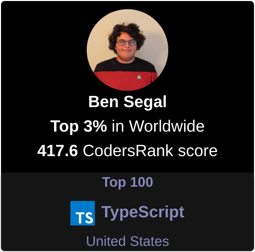 Coders Rank Profile