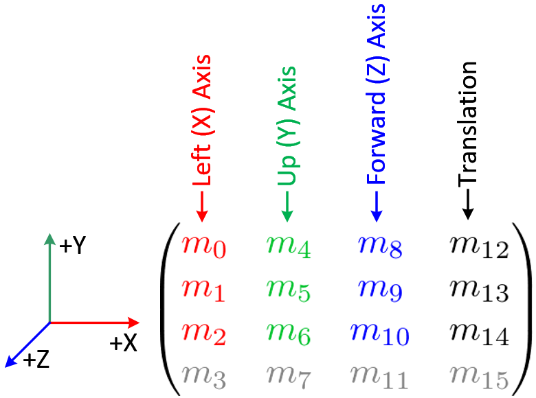 transformation matrix