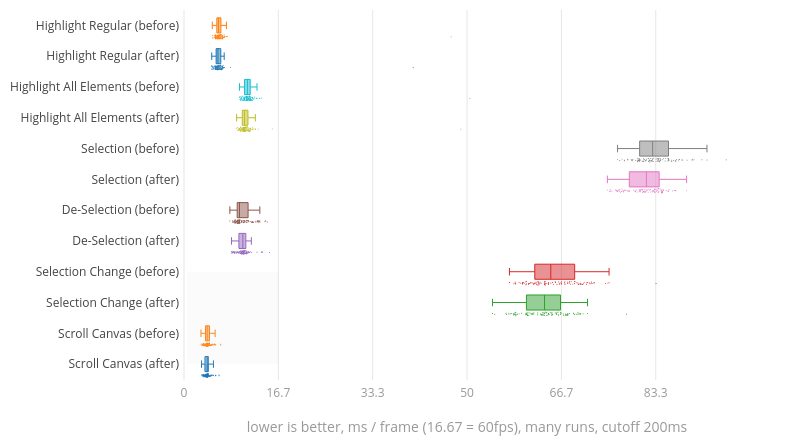 (Chart1)