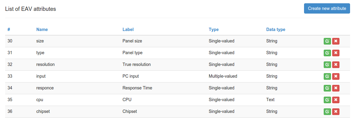 EavModule screenshot