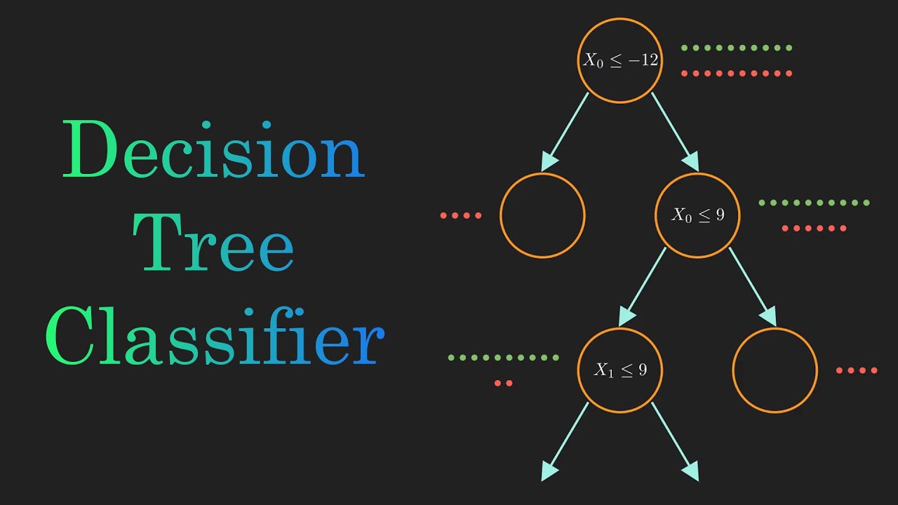 Decision tree Image