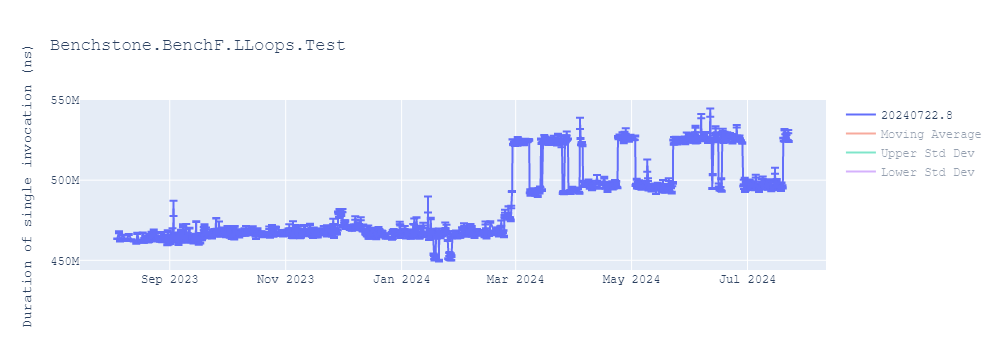 graph