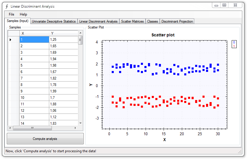 Linear discriminant analysis