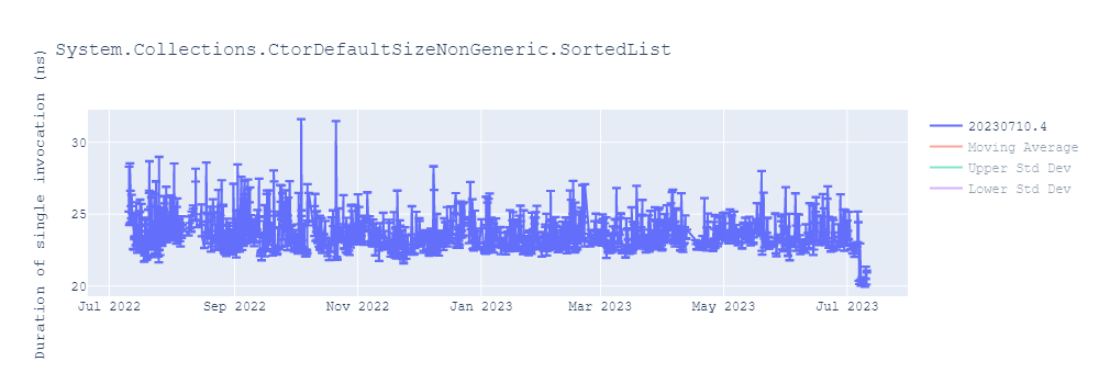 graph