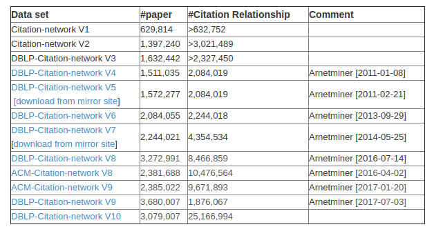 citation graph