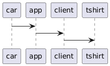 your-UML-diagram-name