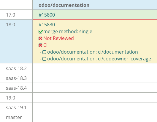 Pull request status dashboard