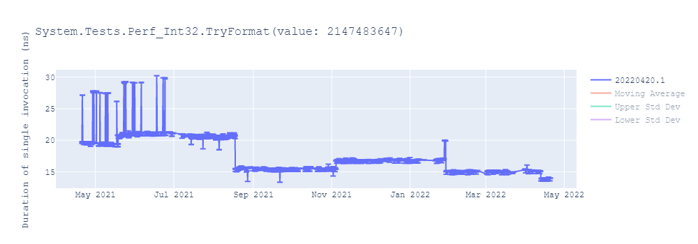 graph