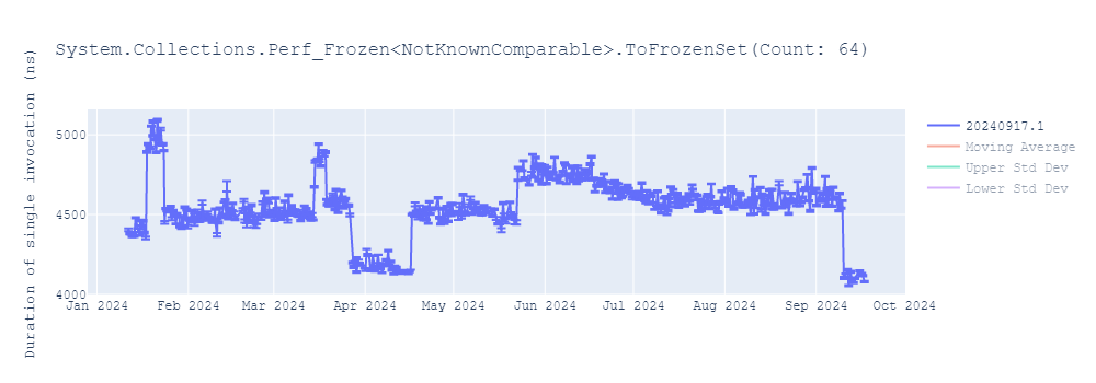 graph