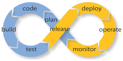 continuous integration loop