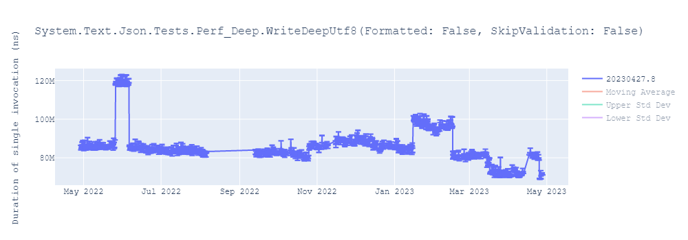 graph