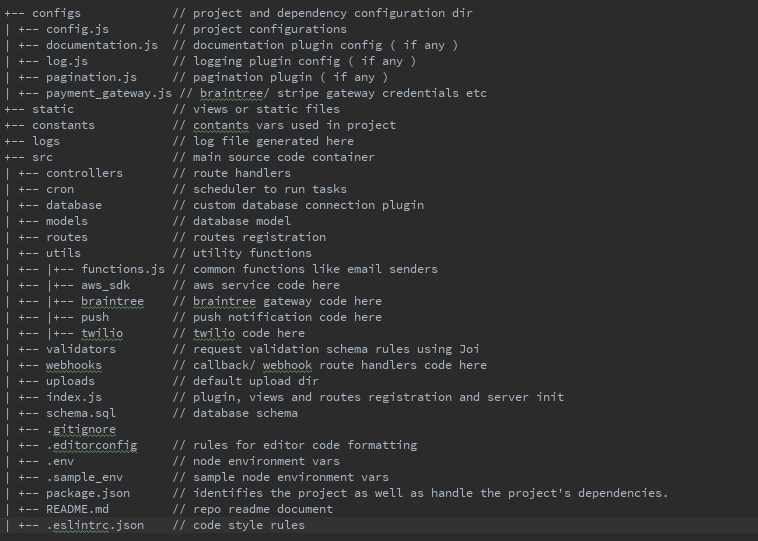 Project Structure Code