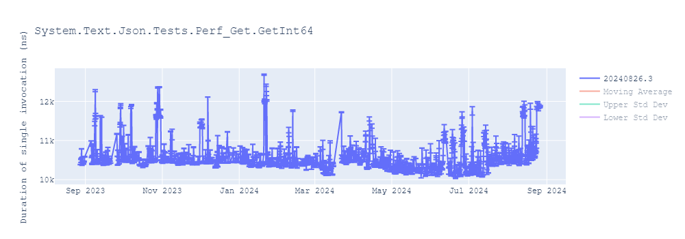 graph