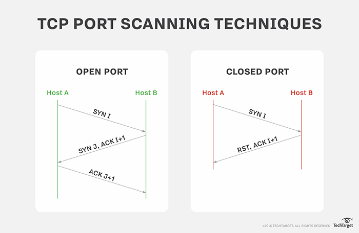 tcp_scan