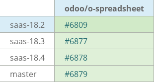 Pull request status dashboard
