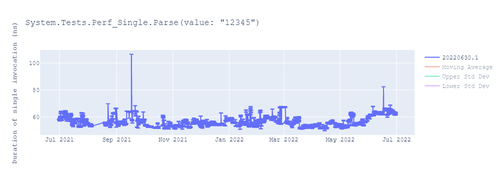 graph