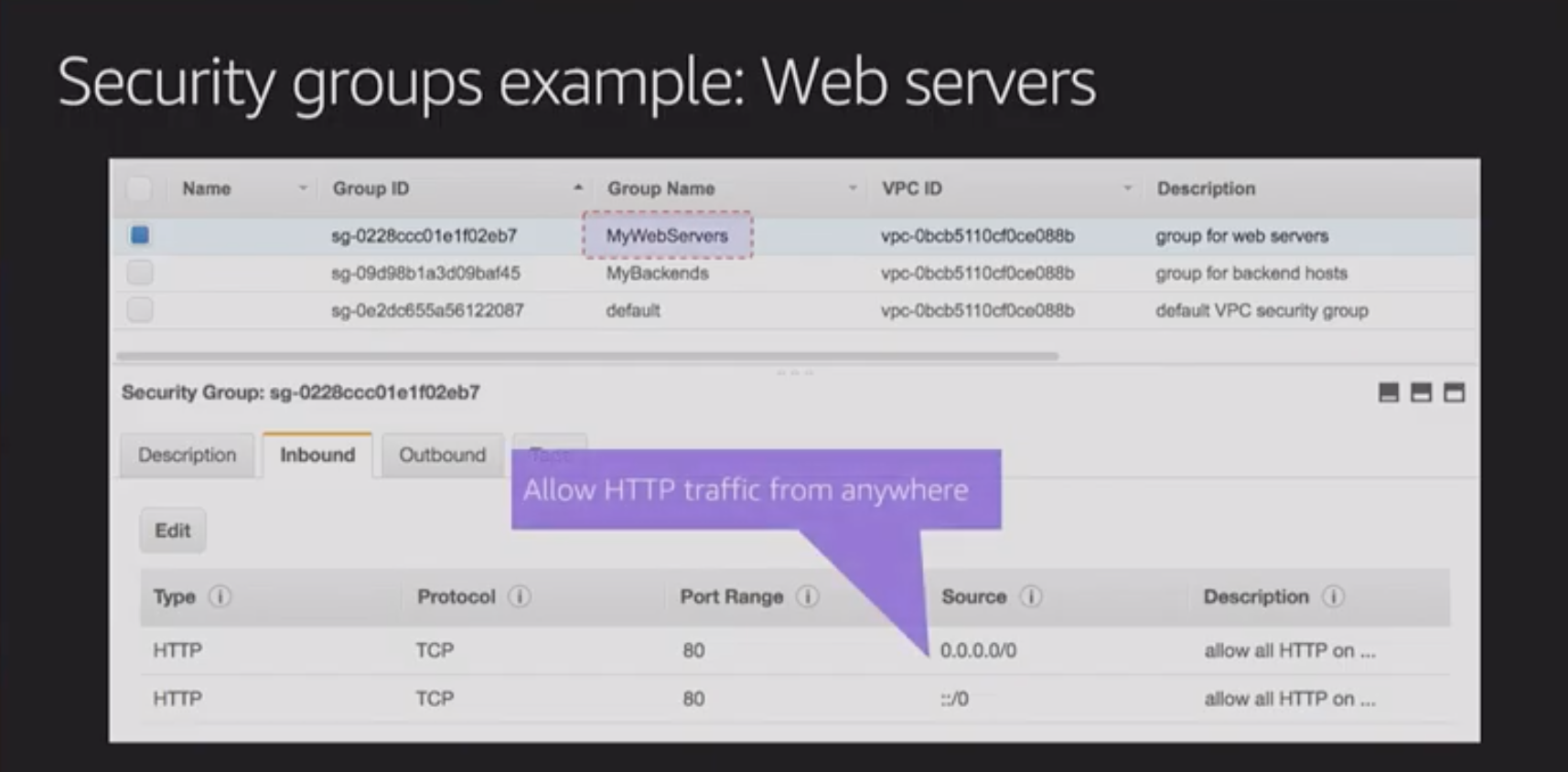 vpc-subnet-azs