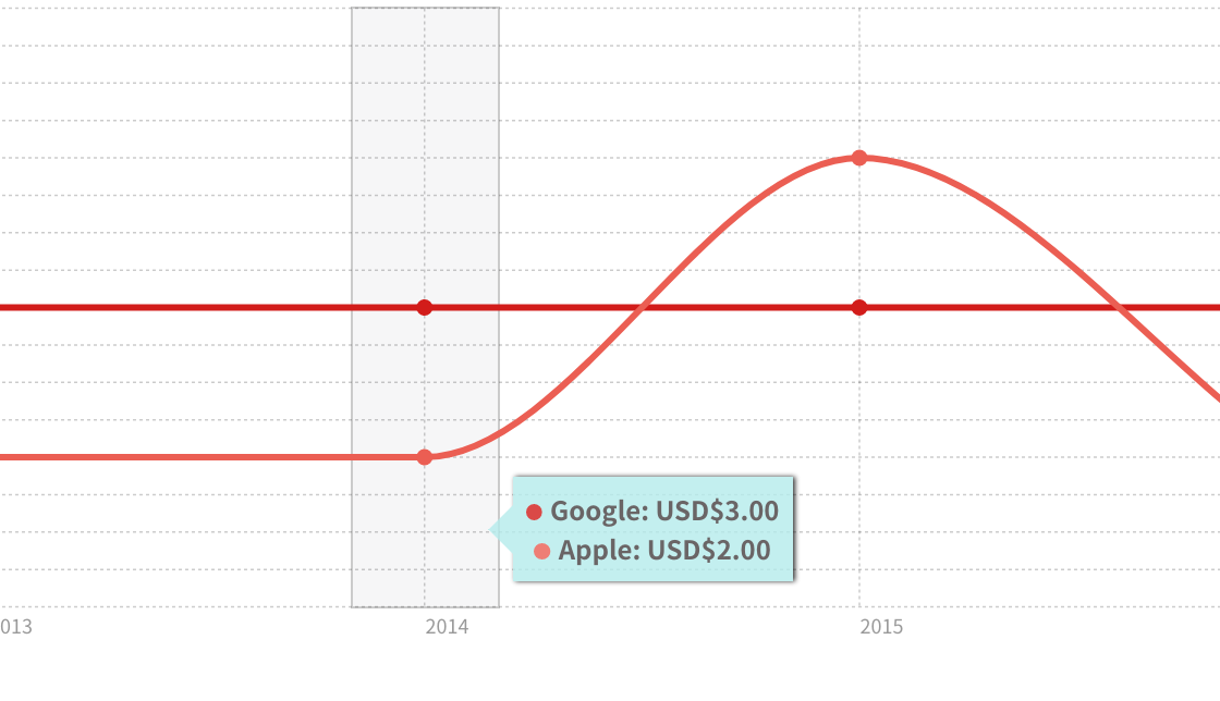 chartist plugin verticalhint screenshot