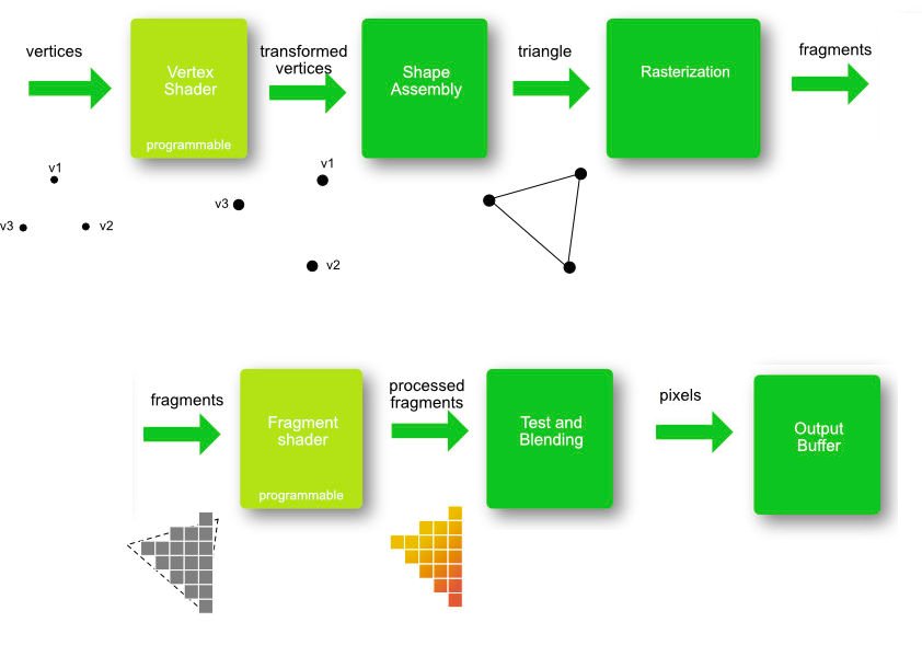 WebGL pipeline