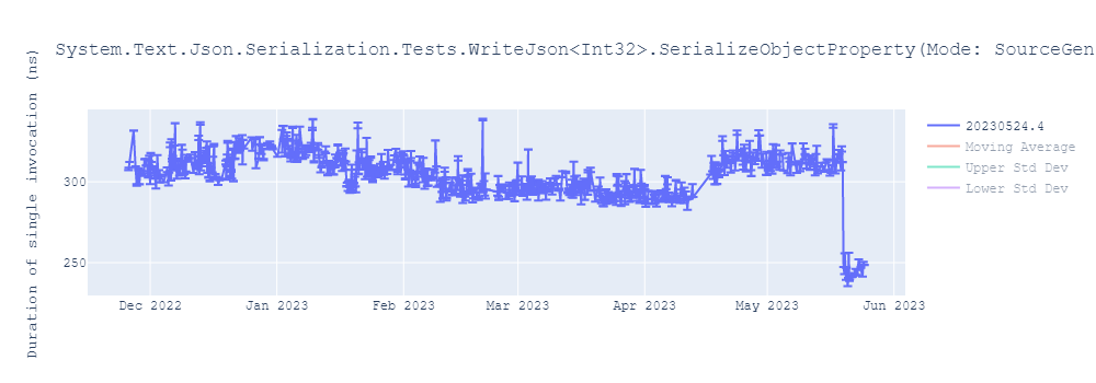 graph