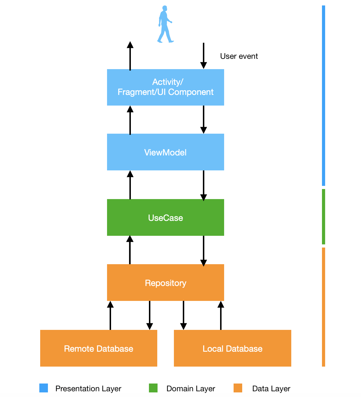 The Clean Architecture