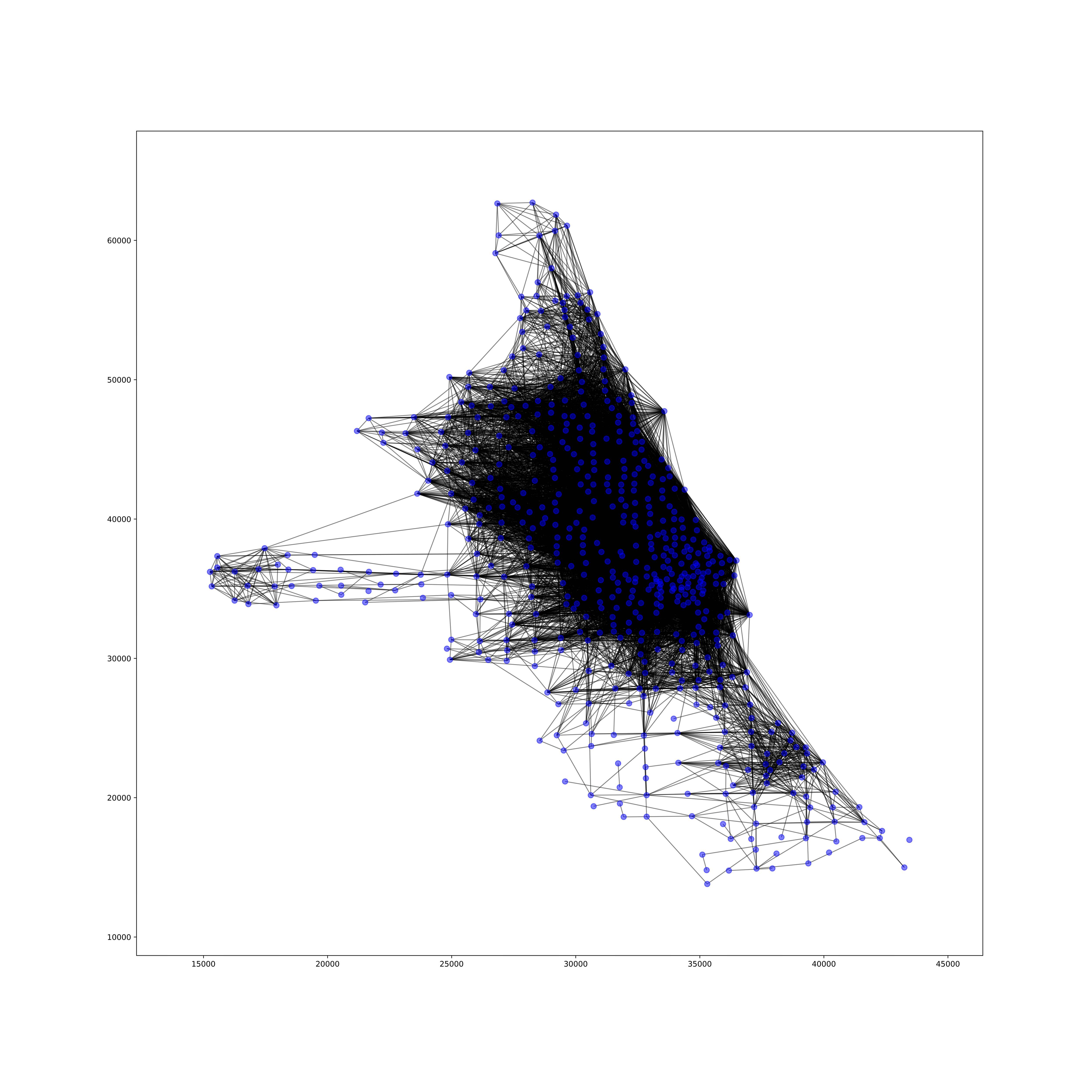 network graph