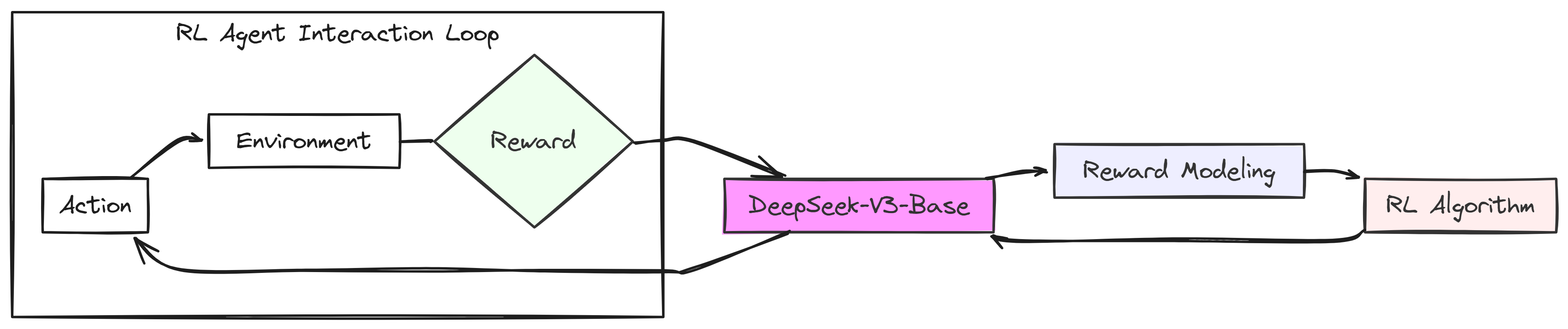 V3 as an agent workflow (Created by Fareed Khan)