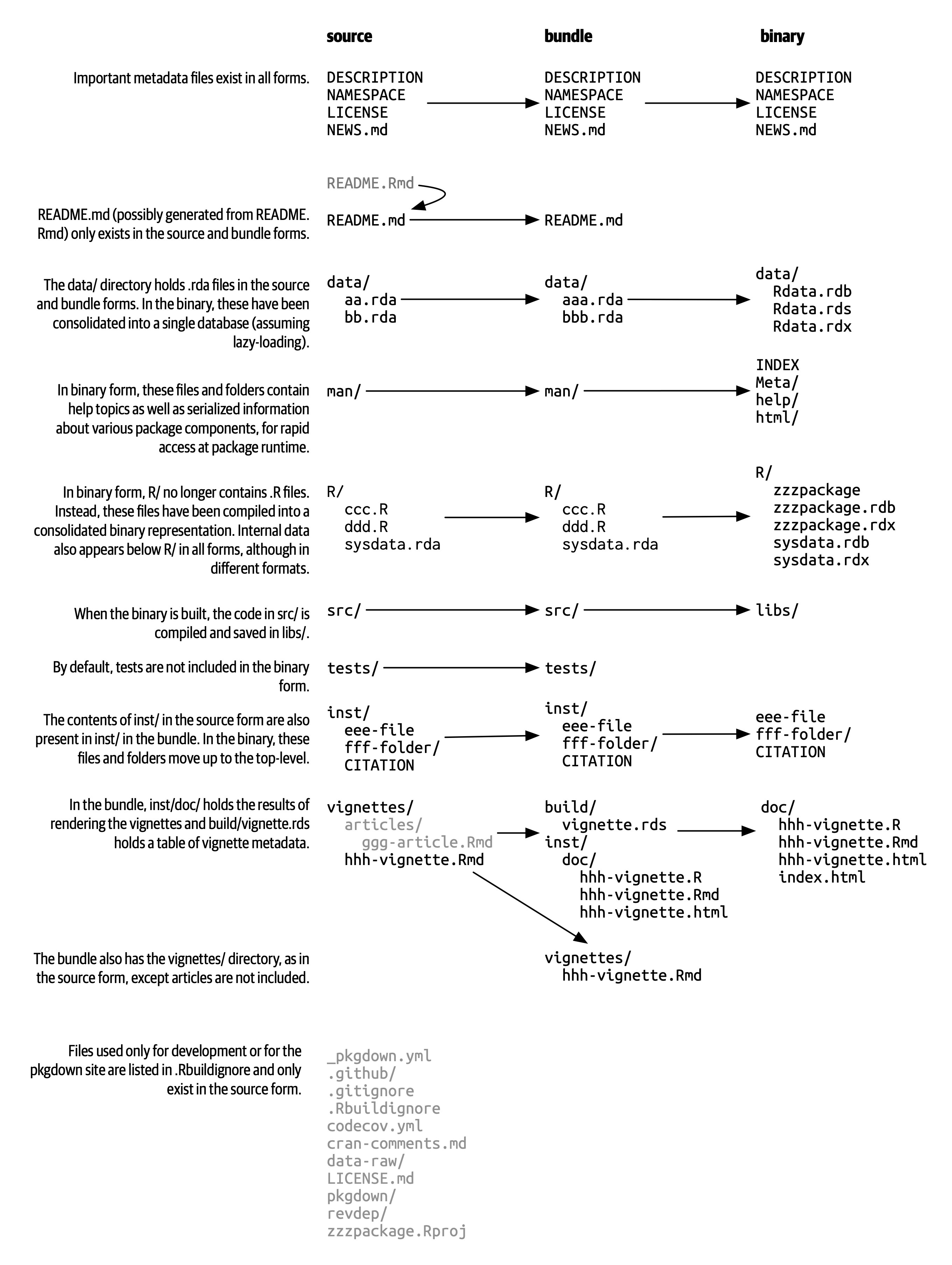 Package types