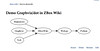 Graphviz/dot in ZBox Wiki.