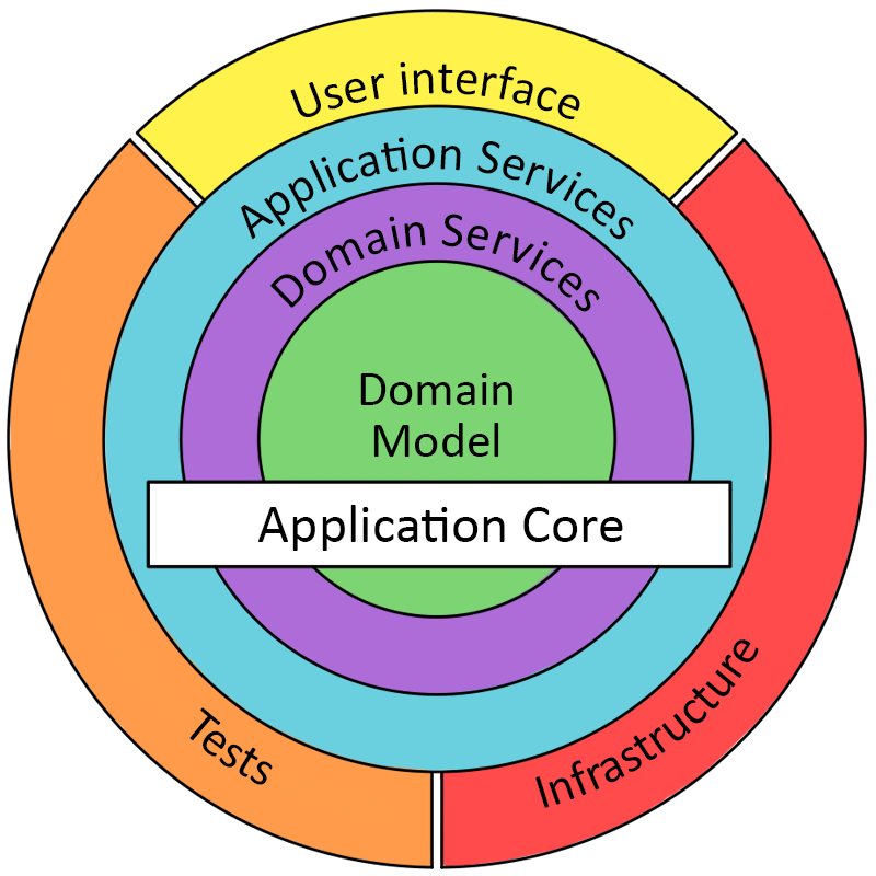 Curved text in custom complex shapes · Issue #2651 · jgraph/drawio · GitHub