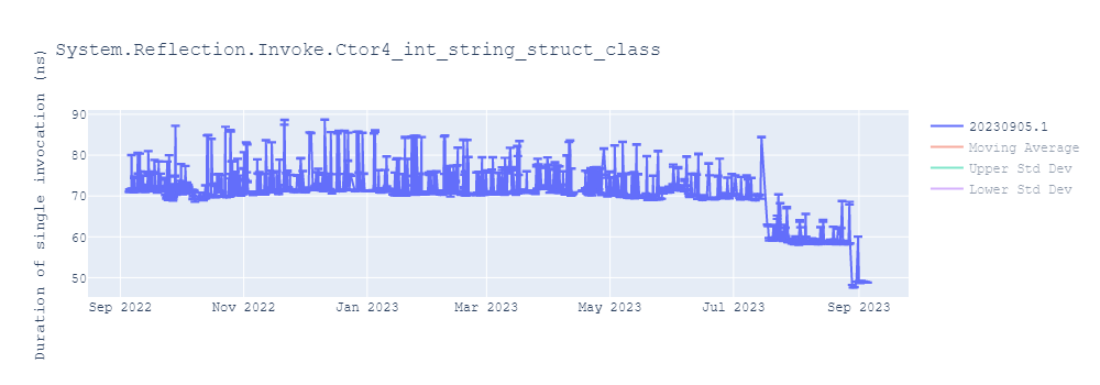 graph