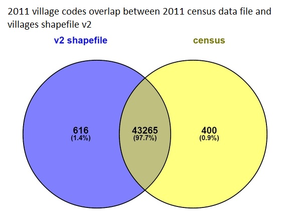 venn overlap