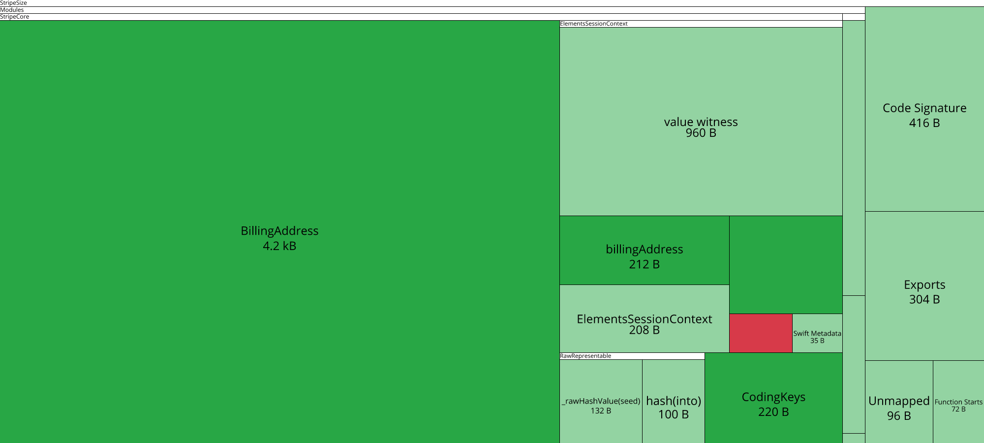 Image of diff